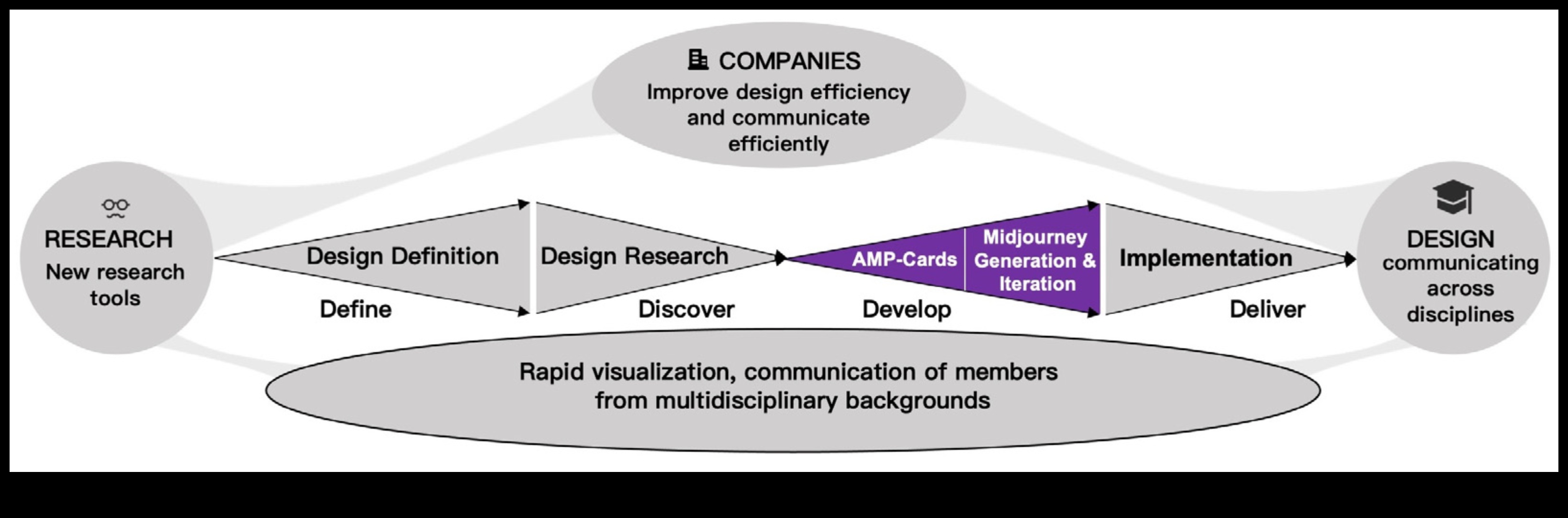 ما وراء السطح: طبقات المعنى في التفكير التصميمي