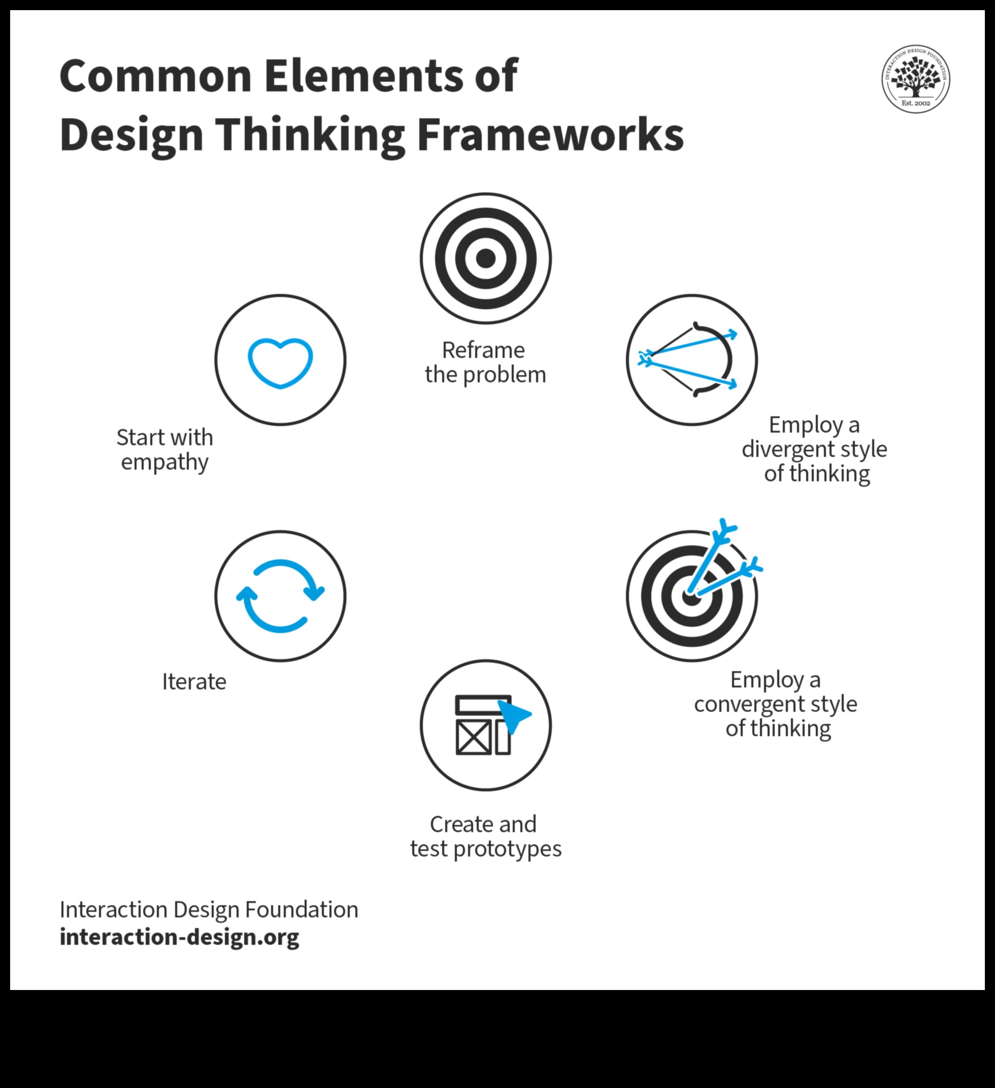 ما وراء السطح: طبقات المعنى في التفكير التصميمي
