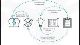 ما وراء السطح: طبقات المعنى في التفكير التصميمي