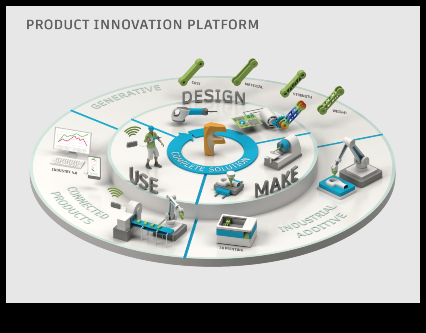 دمج التصميم: دمج الإبداع والتكنولوجيا في المنتجات