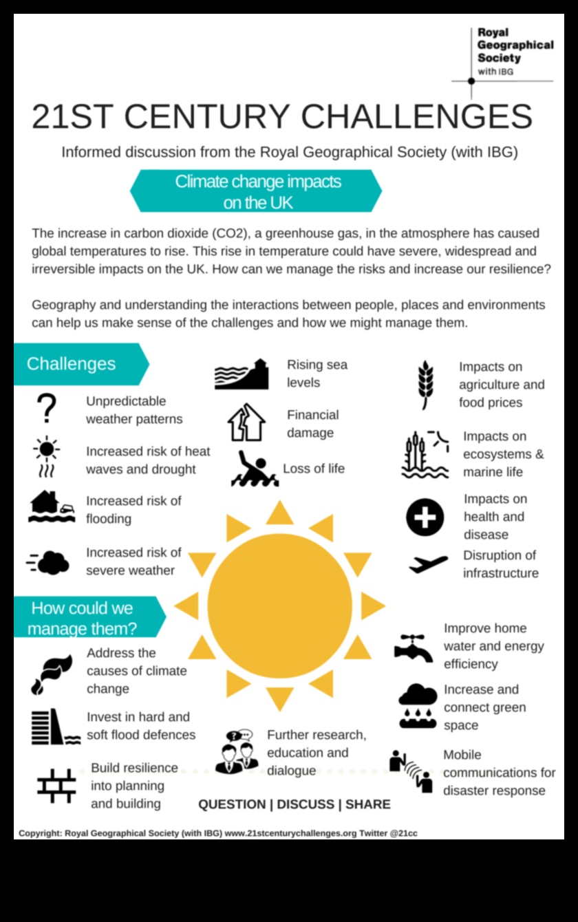 تابع سجلات المناخ: التكيف مع المناظر الطبيعية للتغيير