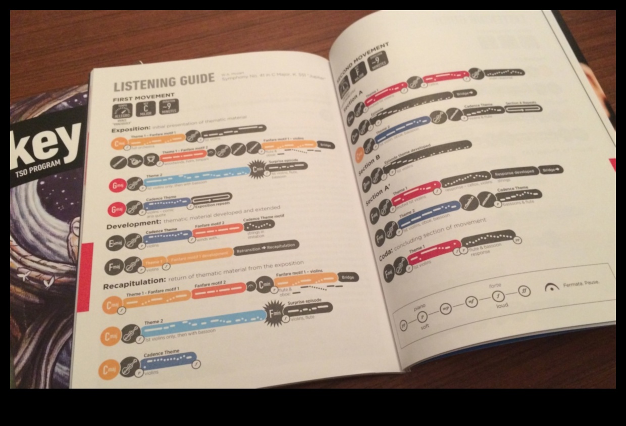 السمفونية الرسومية: تنسيق العناصر في التصميم