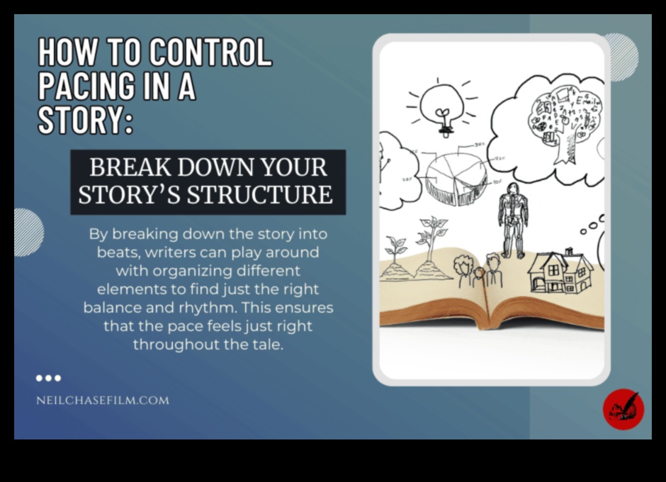 سرعة تصوير الفيديو بنفسك: التحكم في إيقاع الفيديو الخاص بك